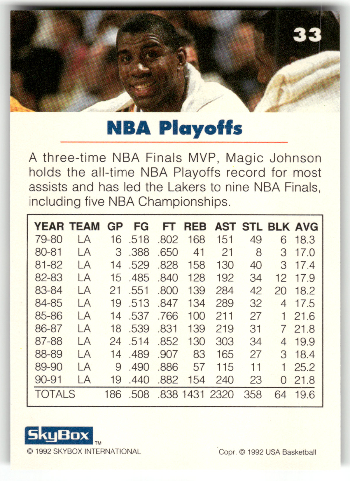 Basketball NBA Earvin 'Magic' Johnson - 1992 SkyBox USA Basketball - Los Angeles Lakers #33 Trading Card Original