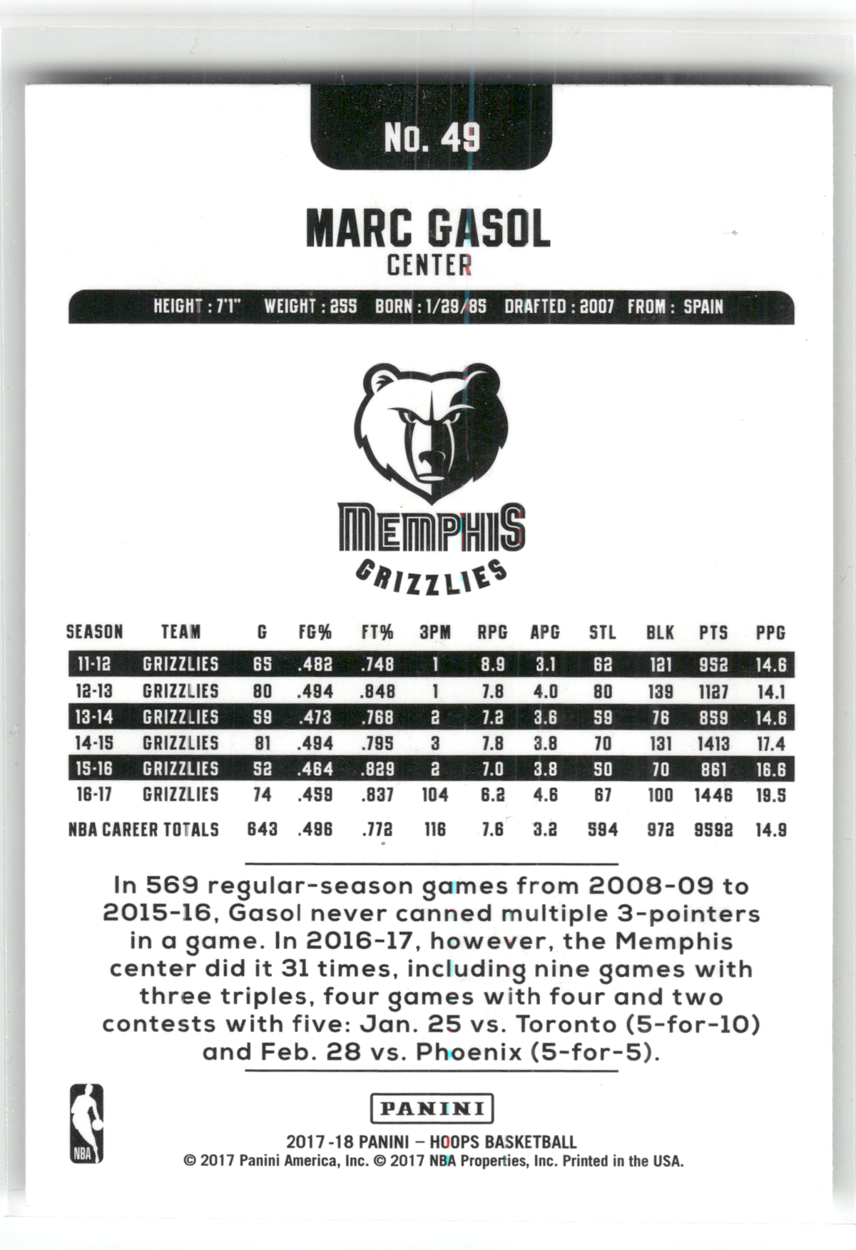 Basketball NBA Marc Gasol - 2017-18 NBA Hoops - In-Person On Card Auto - Memphis Grizzlies #49 Trading Card Original