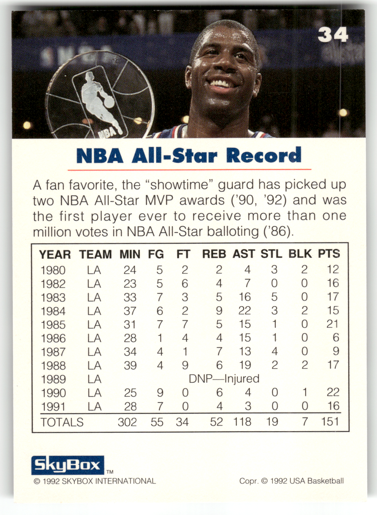 Basketball NBA Earvin 'Magic' Johnson - 1992 SkyBox USA Basketball - LA Lakers #34 Trading Card Original