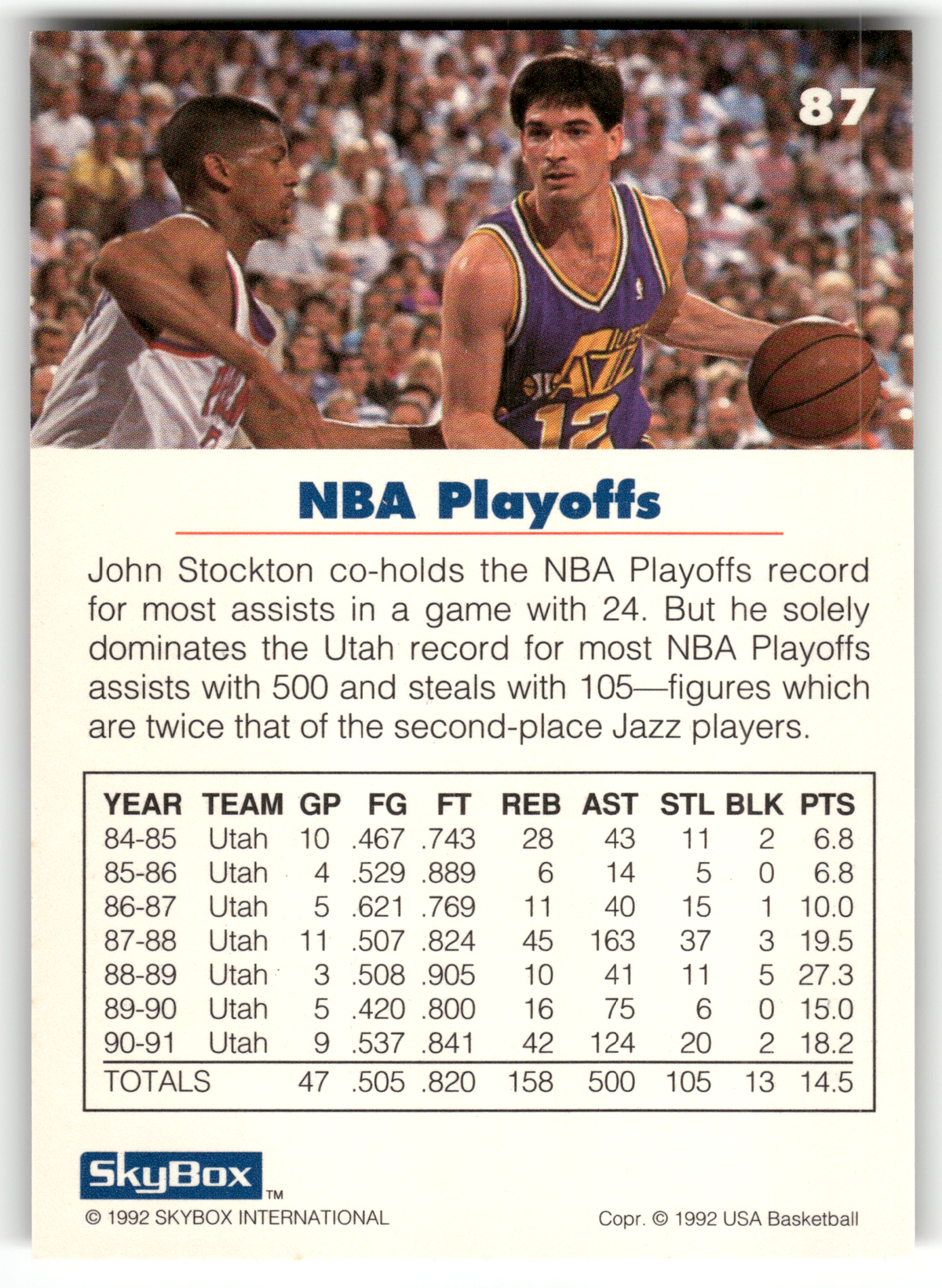 Basketball NBA John Stockton - 1992 SkyBox USA Basketball - Utah Jazz #87 Trading Card Original