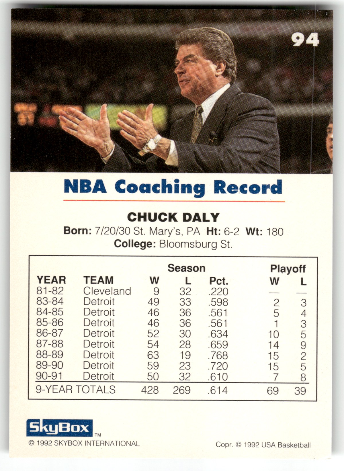 Basketball NBA Chuck Daly - 1992 SkyBox USA Basketball - USA Basketball #94 Trading Card Original
